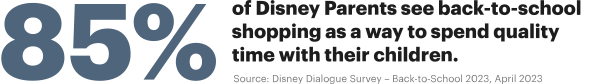 85% of Disney Parents see back-to-school shopping as a way to spend quality time with their children